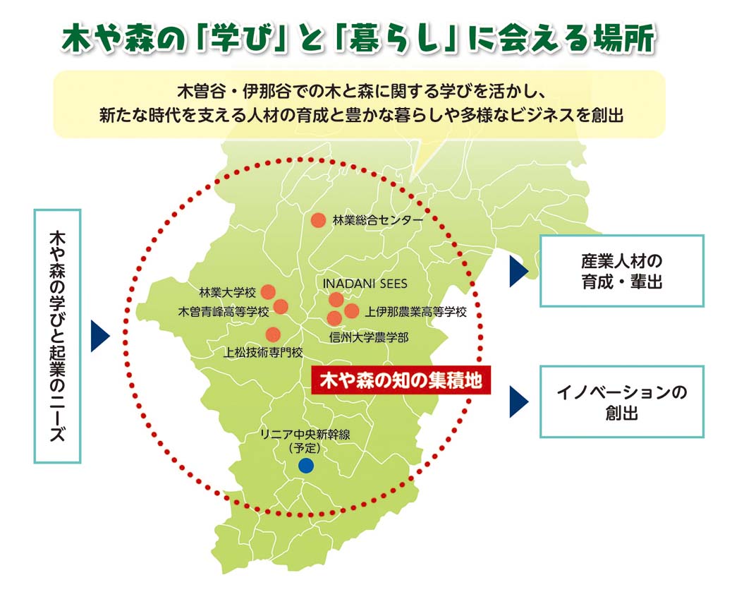 木曽谷・伊那谷フォレストバレーの概要図